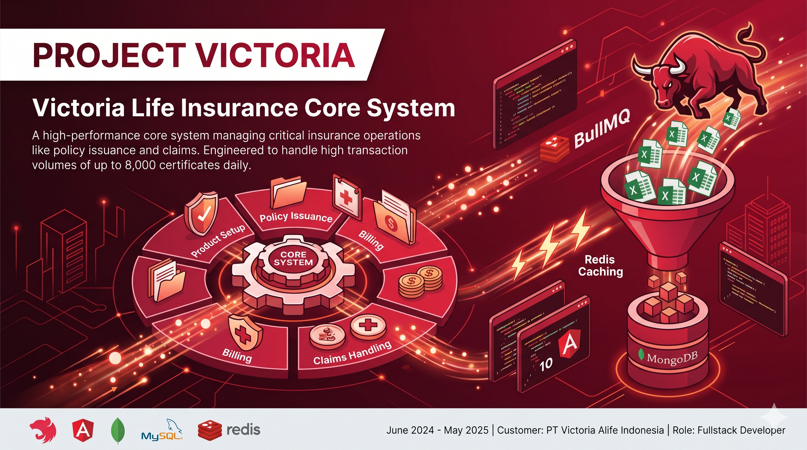 Victoria Life Insurance Core System