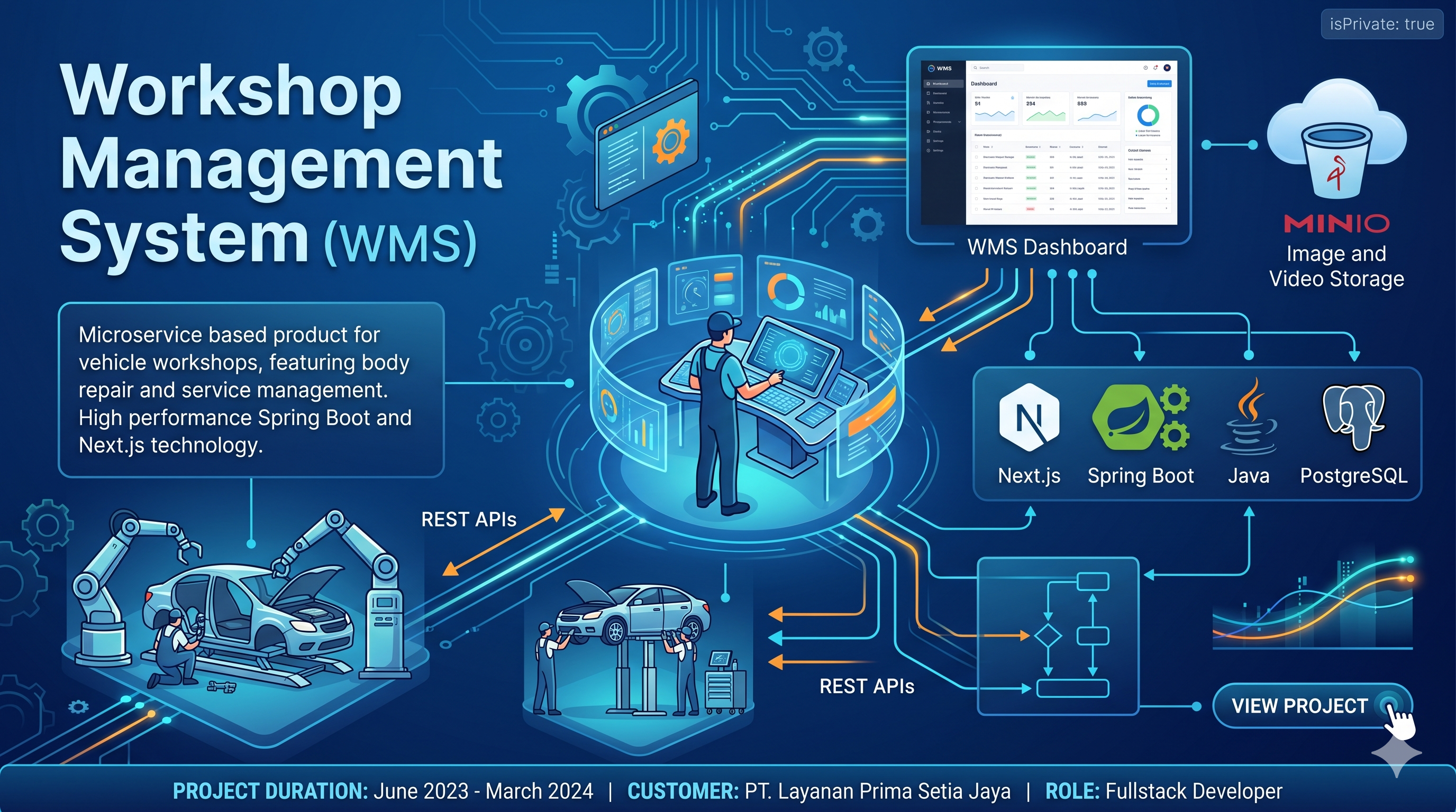 Workshop Management System